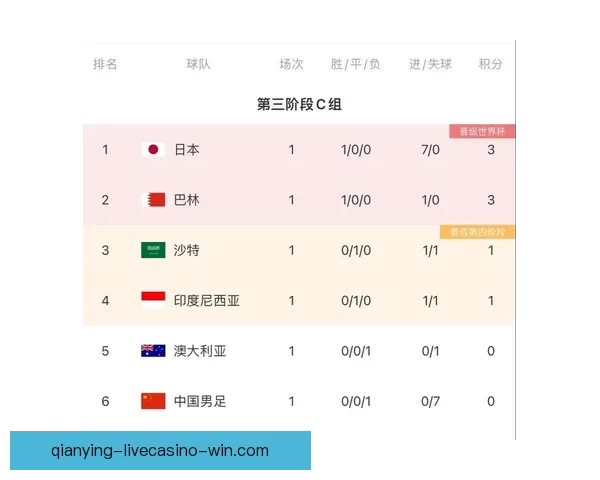 2026年世界杯全新扩军赛制解析与全球足球格局深度展望