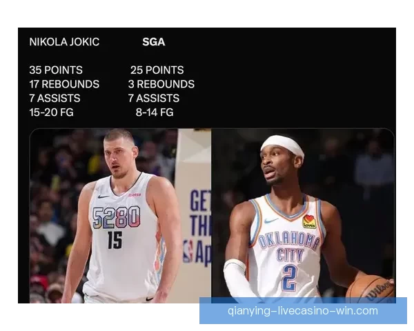 雷霆豪取12连胜SGA三节砍22分领衔最强先发冲击卫冕梦想