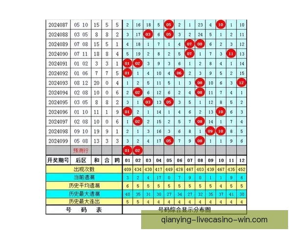 世界杯竞猜赔率最新查询分析与投注推荐全攻略