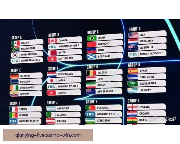 2026年世界杯各国球队名单预测与前瞻分析