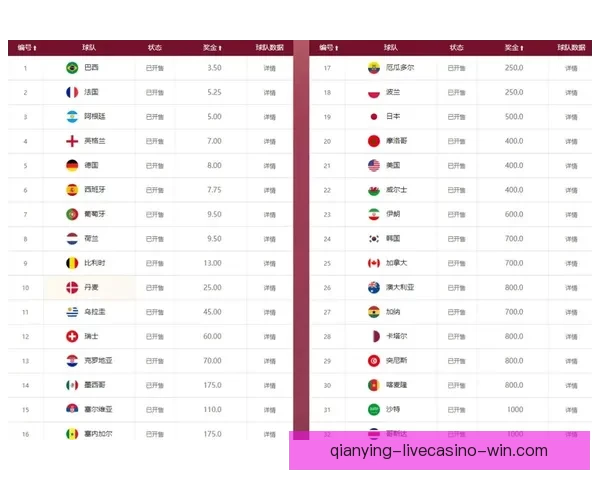 世界杯竞猜赔率波动解析及背后胜负趋势深度研判