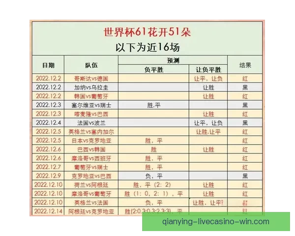 2026年世界杯各国球队名单预测与前瞻分析