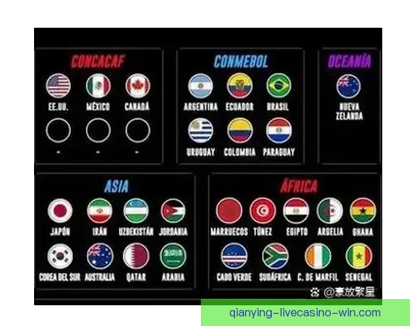 2026年世界杯各大球队实力排名分析与前景预测 2026年世界杯各大球队实力排名分析与前景预测