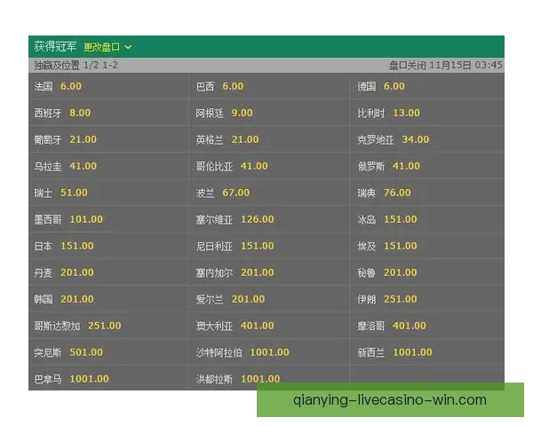 世界杯竞猜赔率查询与实时数据分析趋势解读及安全参考指南全攻略