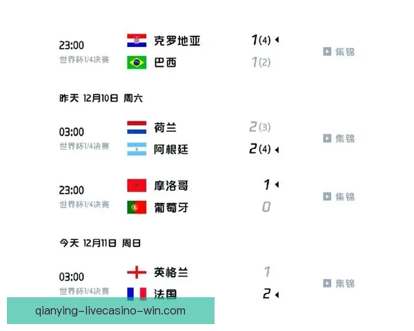 世界杯竞猜赔率波动背后的趋势与赛前预测解析