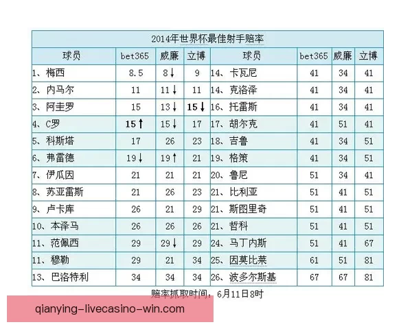 世界杯竞猜赔率波动背后的趋势与赛前预测解析